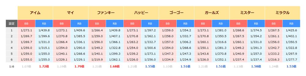 設定判別ツールの入力結果を確認するイメージ画像