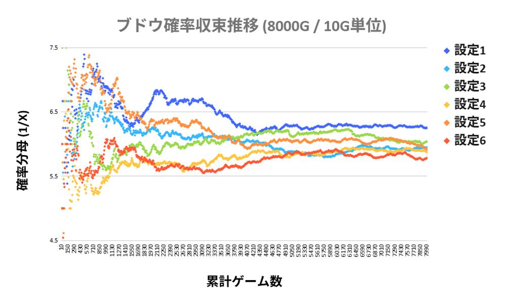 ブドウ設定差の強弱を整理しているイメージ画像
